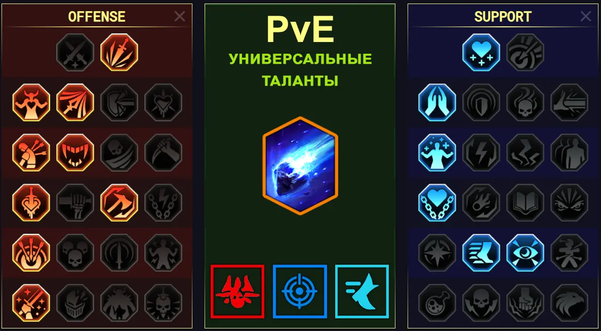 Скила Окрыленная 0