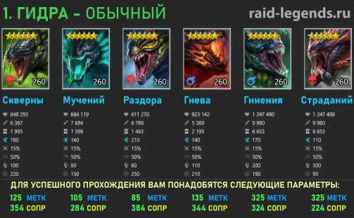 Голова Скверны 0