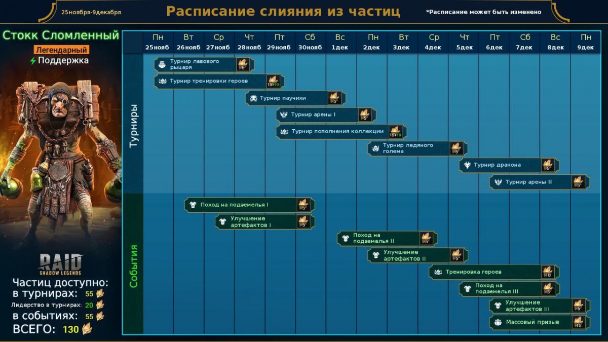 Слияние Стока Сломленного из частиц Слияние Стока Сломленного из частиц