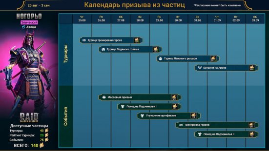 Призыв Ногорьо из частиц