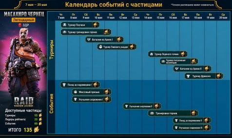 Призыв Масахиро Чернеца из частиц 0